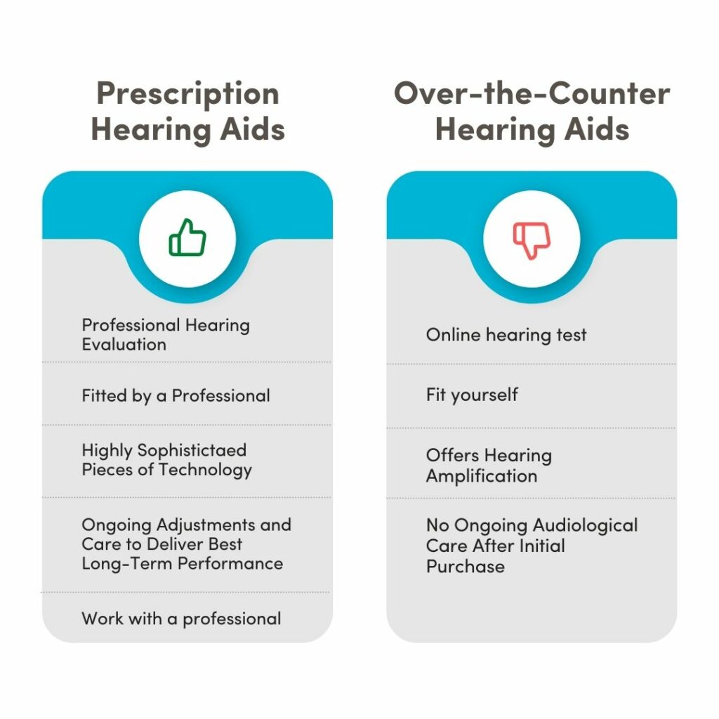 Over-the-Counter Hearing Aids as Effective as Prescription