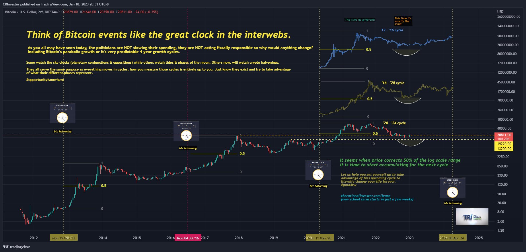 Next Bitcoin Halving Date Countdown Bitcoin 4 Year Cycle Next Bitcoin Halving Date Countdown Bitcoin 4 Year Cycle