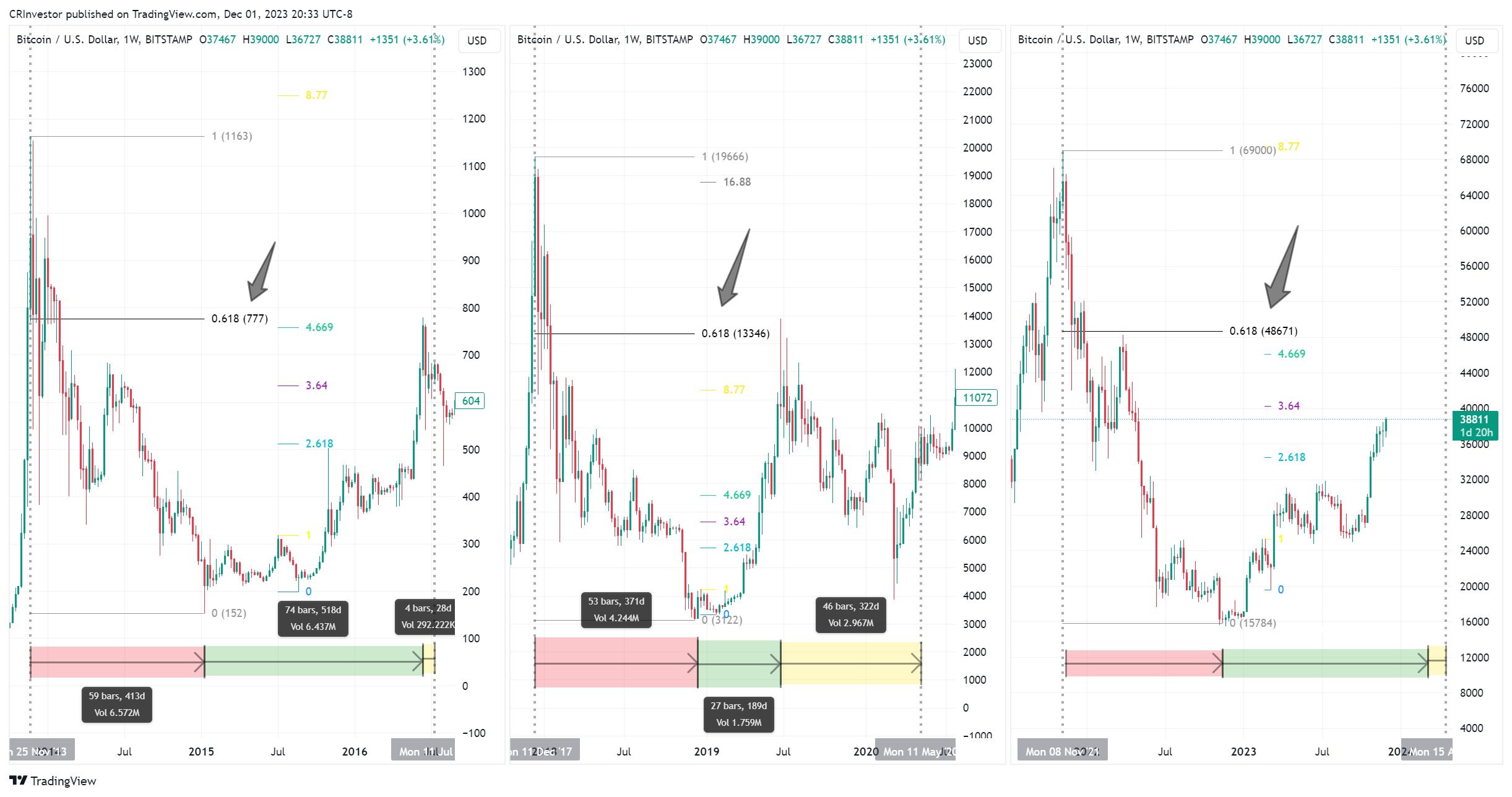 Next Bitcoin Halving Date Countdown Bitcoin 4 Year Cycle Next Bitcoin Halving Date Countdown Bitcoin 4 Year Cycle