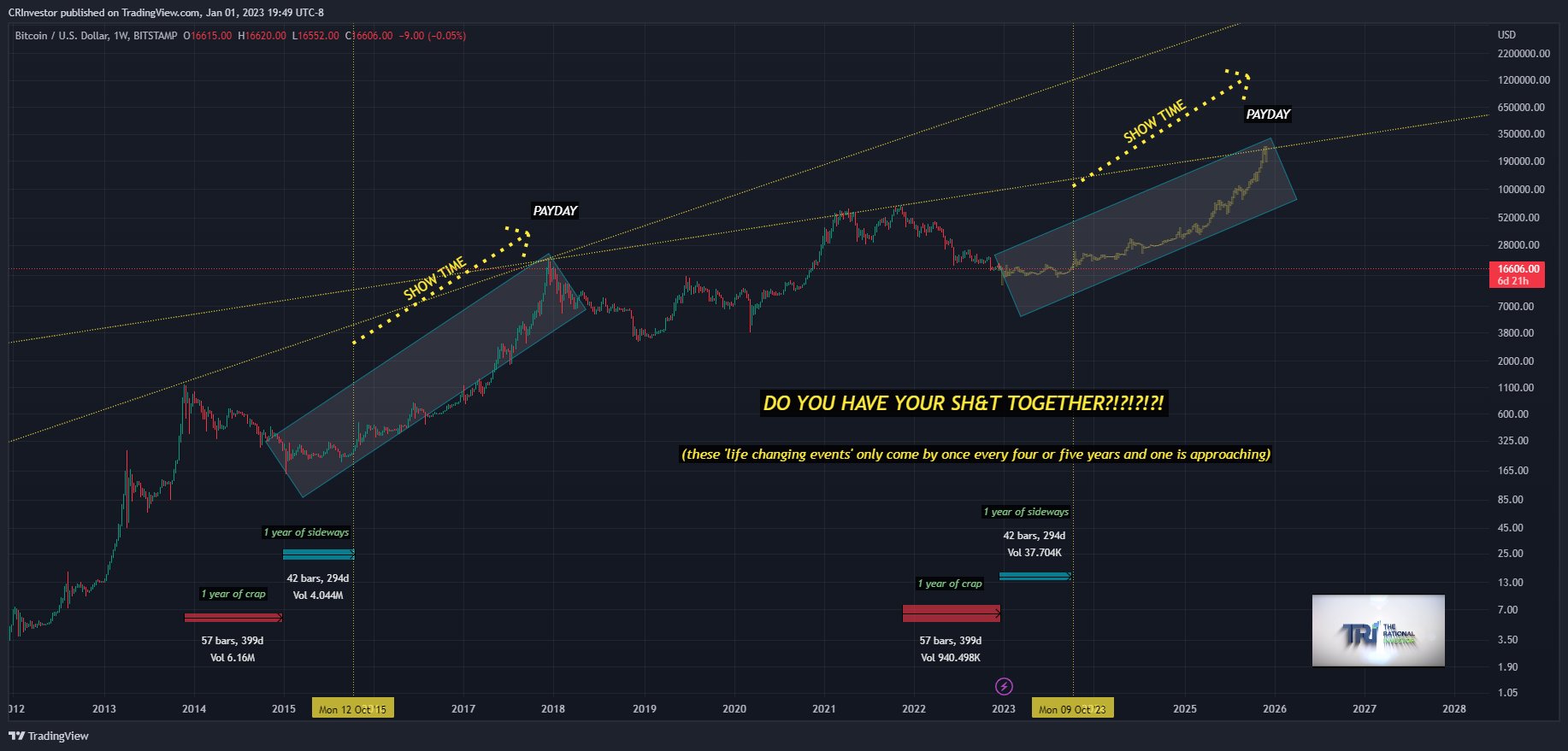 Next Bitcoin Halving Date Countdown Bitcoin 4 Year Cycle Next Bitcoin Halving Date Countdown Bitcoin 4 Year Cycle