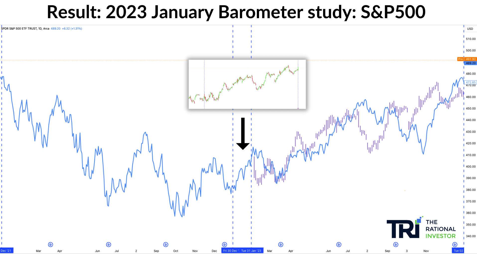 January Barometer 2024 Starting Weak Ending Strong In The   De51c8a93a5e6756e3a2c56b3850018c 