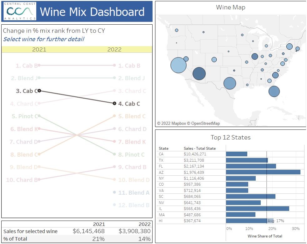 Analytics Explainer - Wine Sales Share