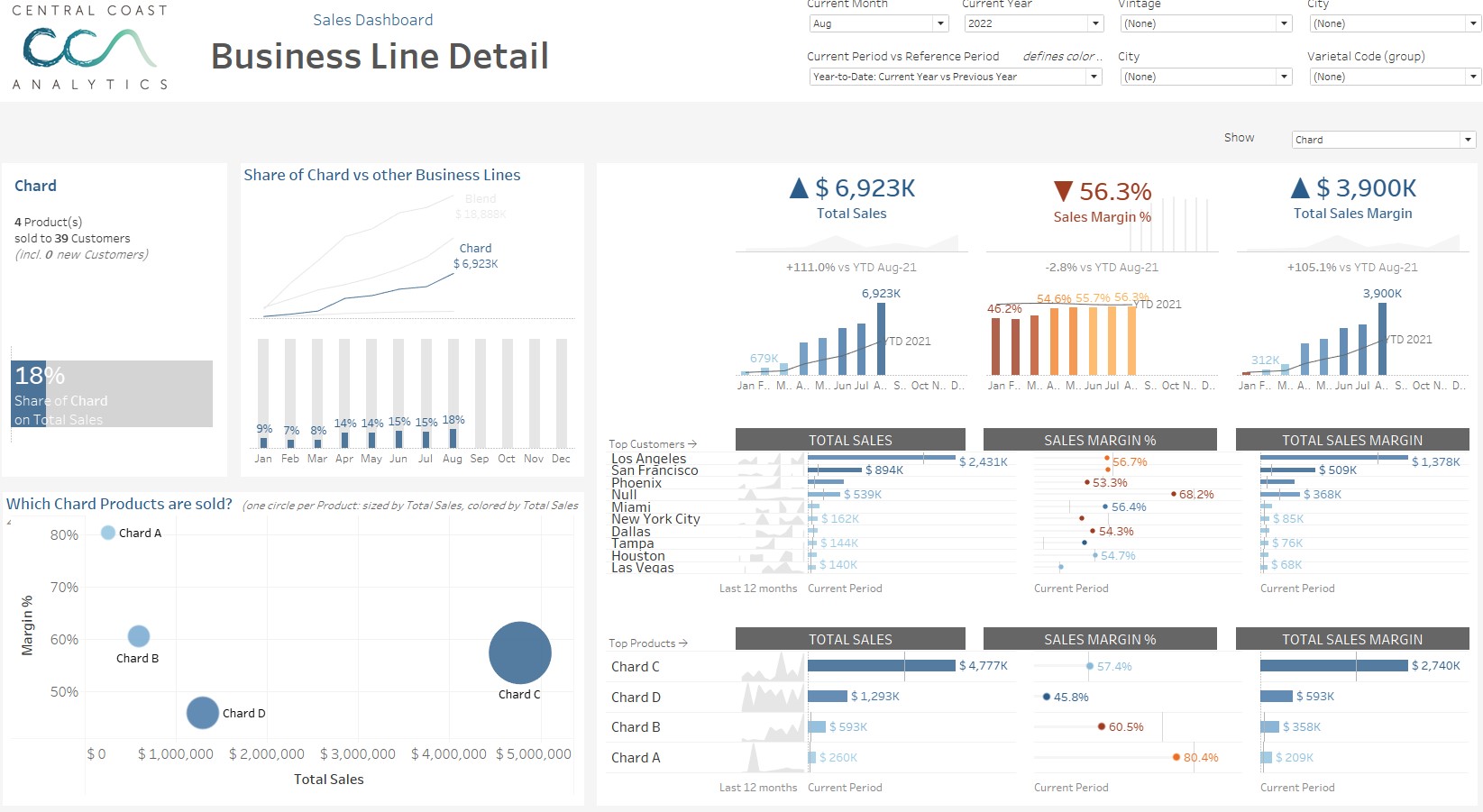 Analytics Explainer - Wine Group Analysis