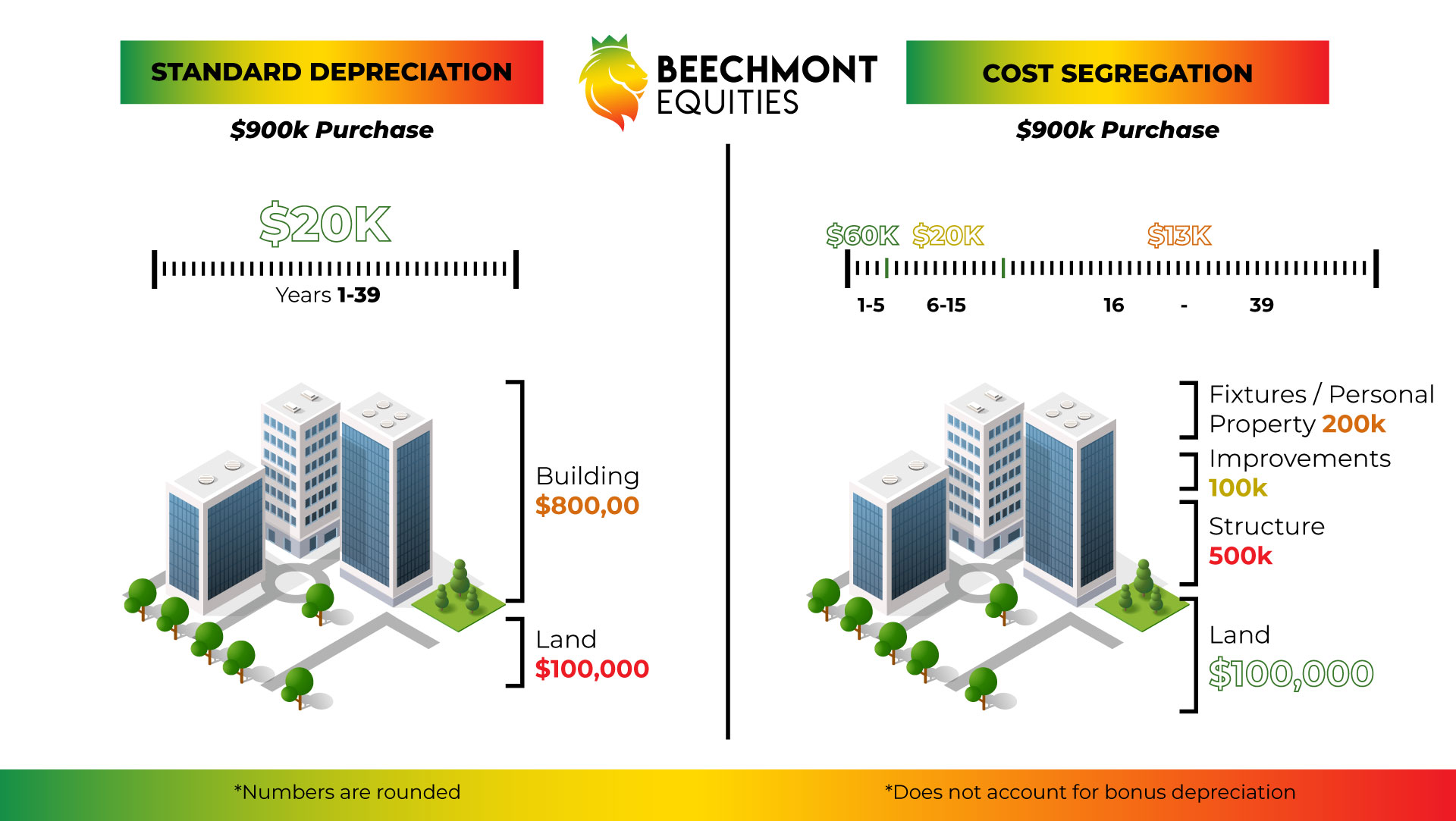 maximize-your-tax-savings-with-cost-segregation-a-guide-for