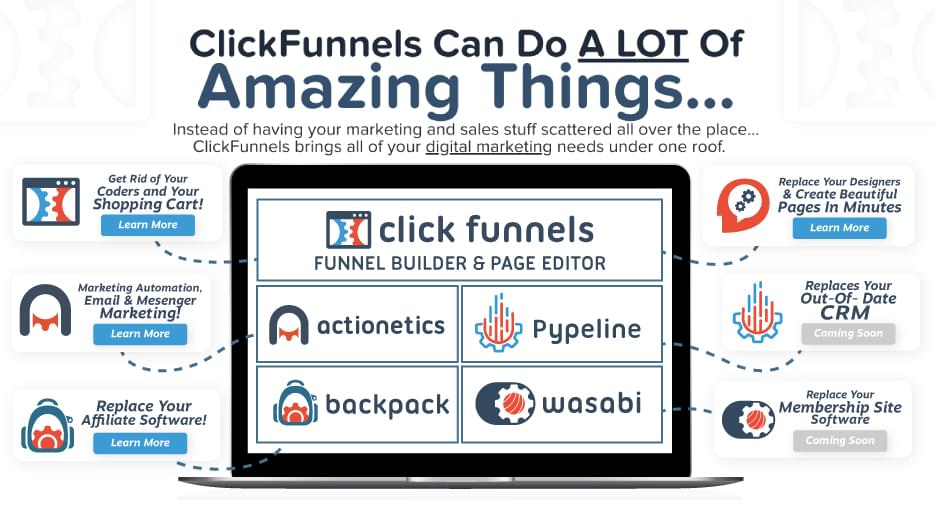 A Biased View of How Clickfunnels Works
