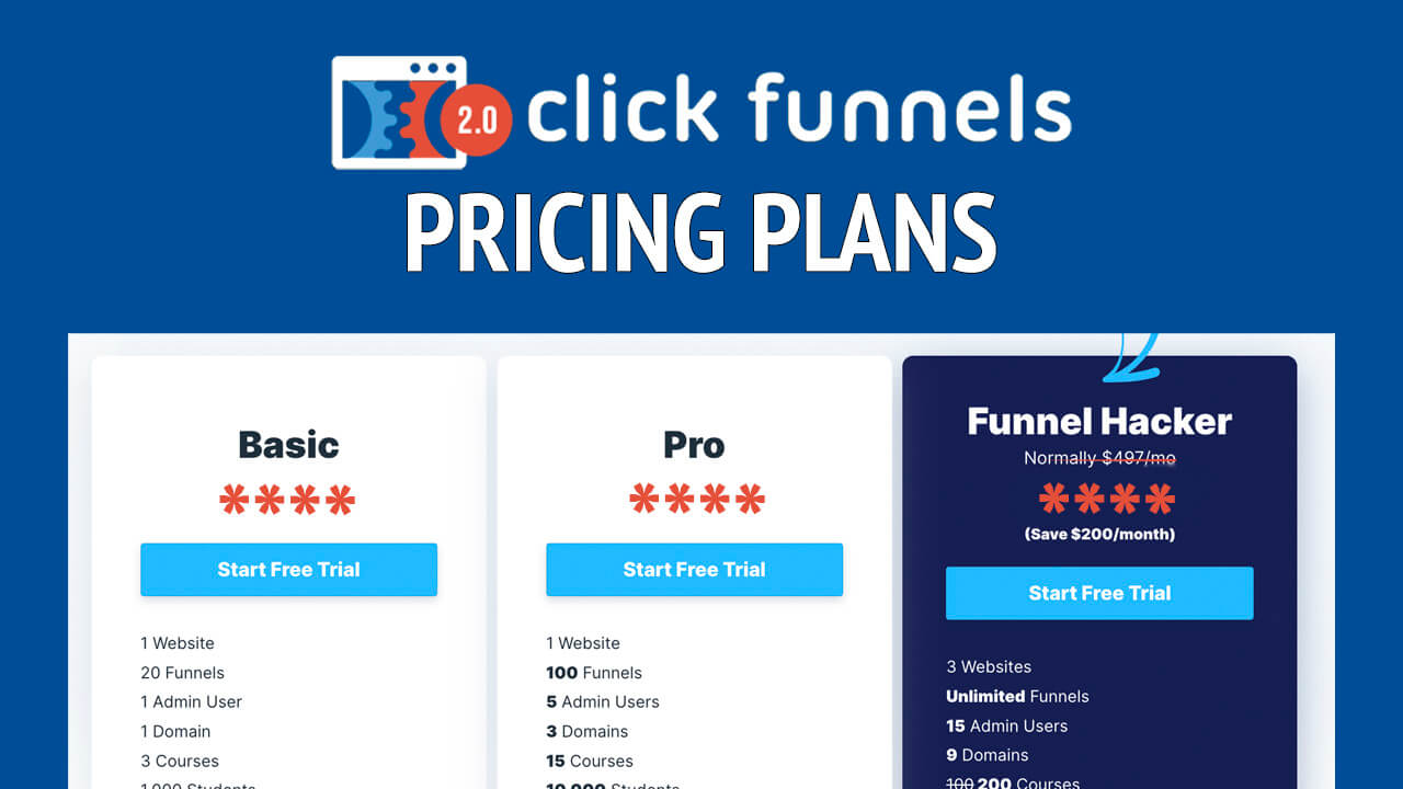 Clickfunnels 2.0 Pricing & How To Save On Your Subscription!