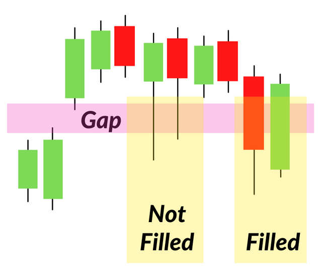 how-to-trade-price-gaps-like-a-pro