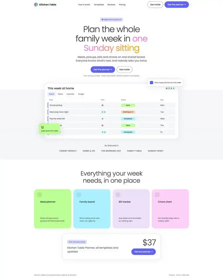 Example sales funnel for Kitchen Table Planner, a sample business