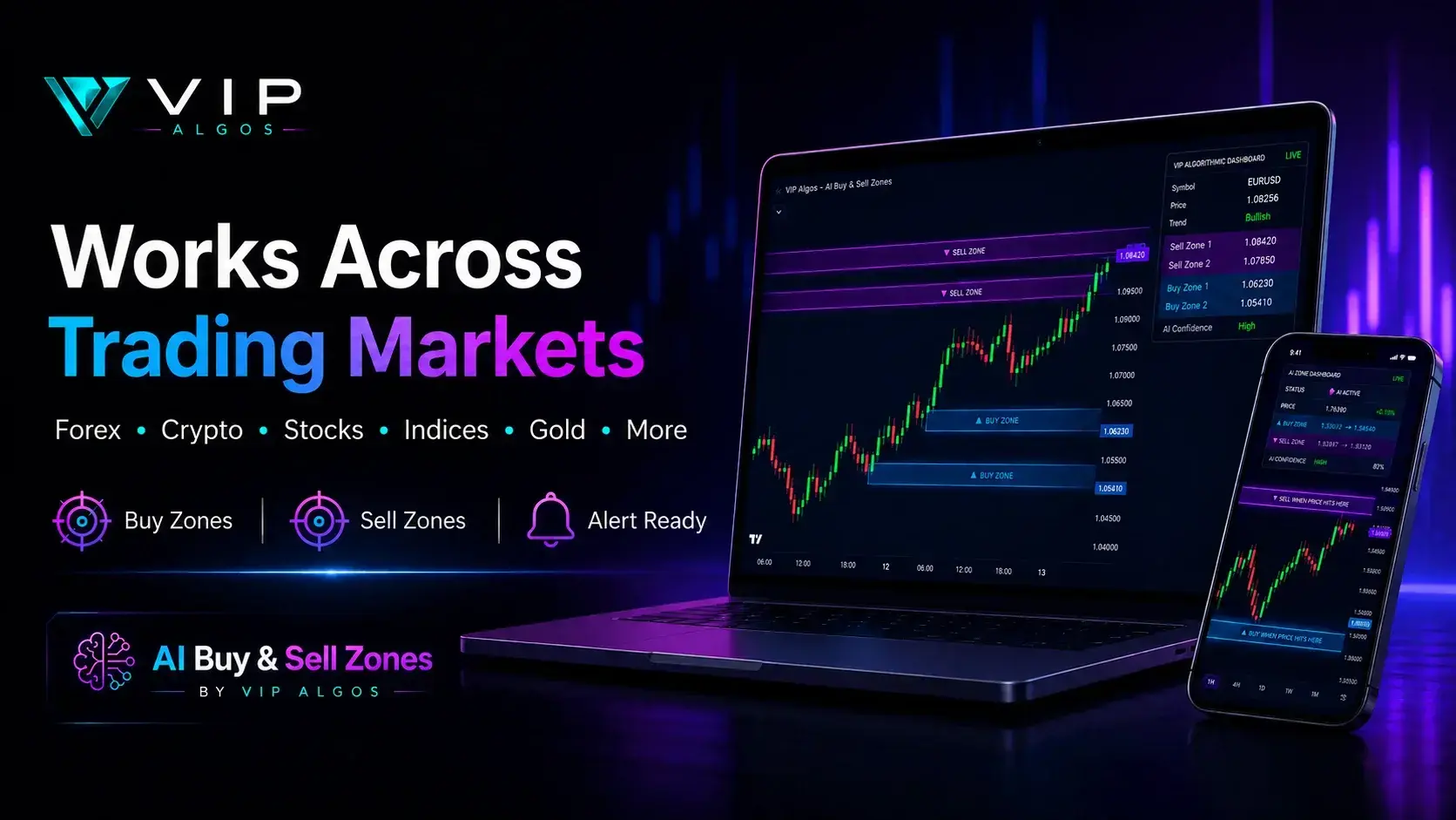 AI Buy and Sell Zones trading indicator market compatibility visual