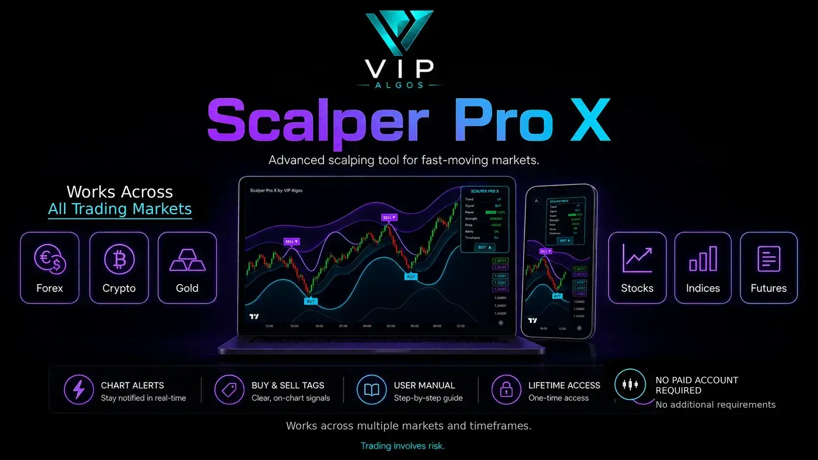 How Scalper Pro X works visual