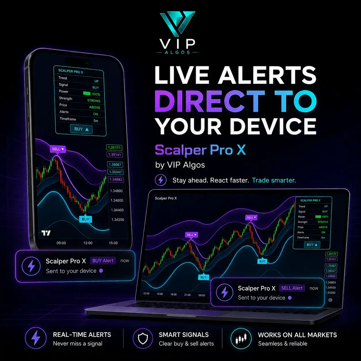 Scalper Pro X live trading alerts sent directly to your device