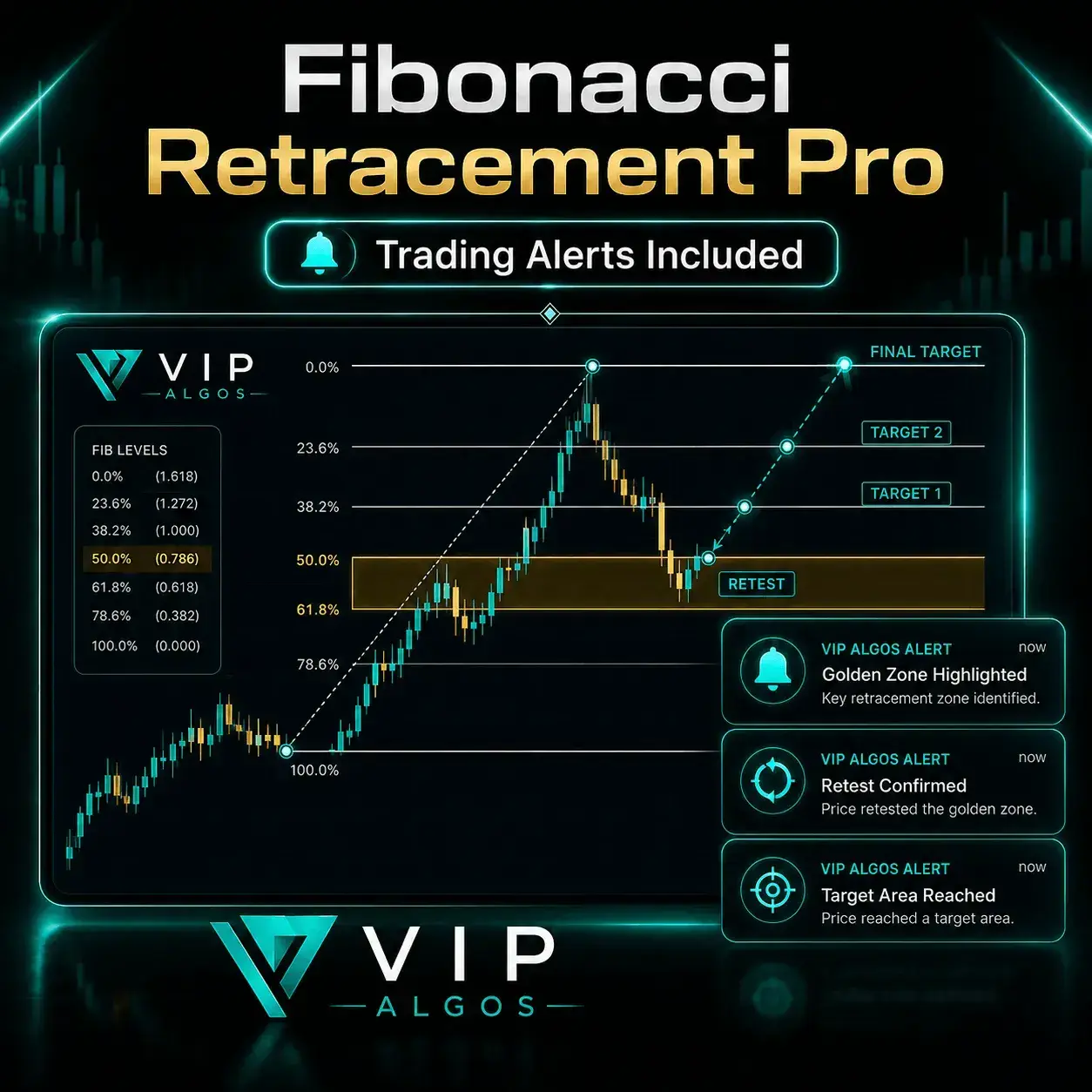 Fibonacci Retracement Pro Trading alerts
