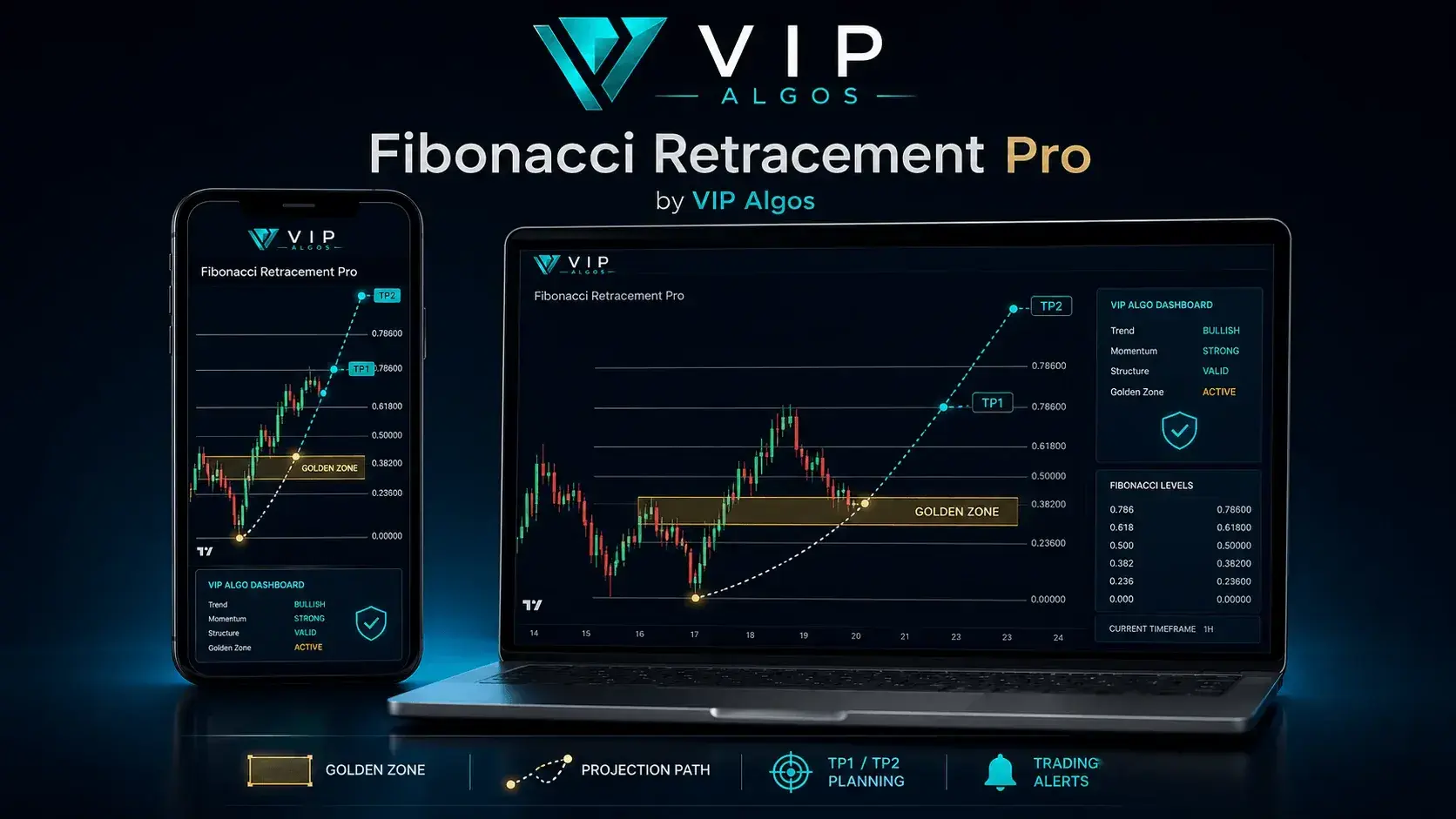 Fibonacci Retracement Pro VIP Algos premium preview