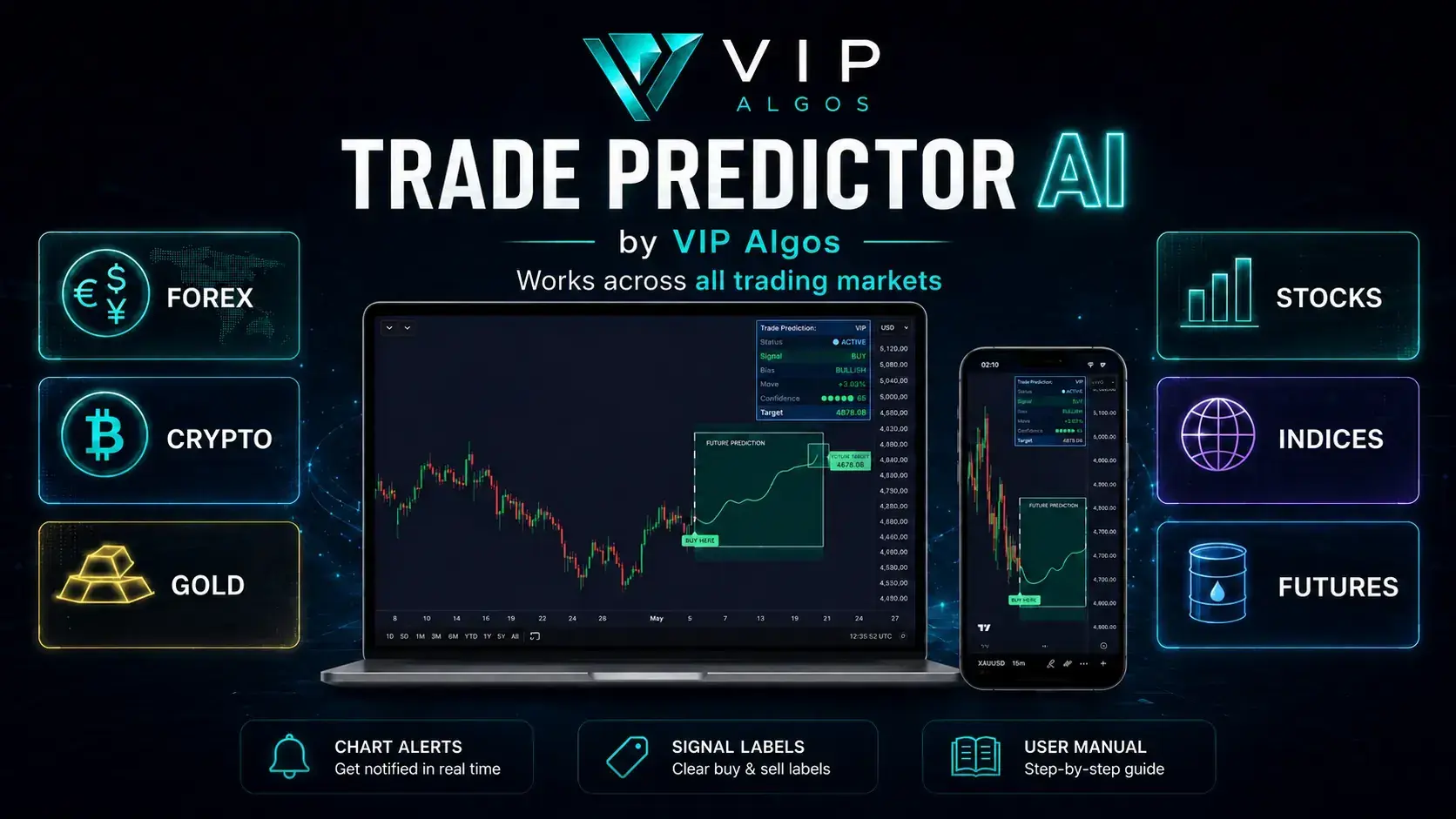 How Trade Predictor Ai works visual