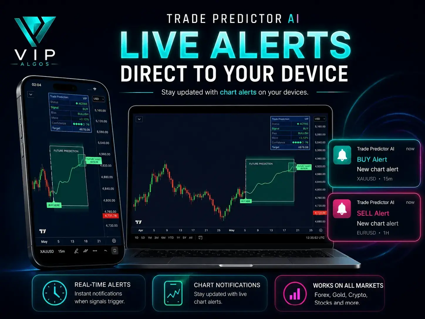 Trade Predictor Ai live trading alerts sent directly to your device