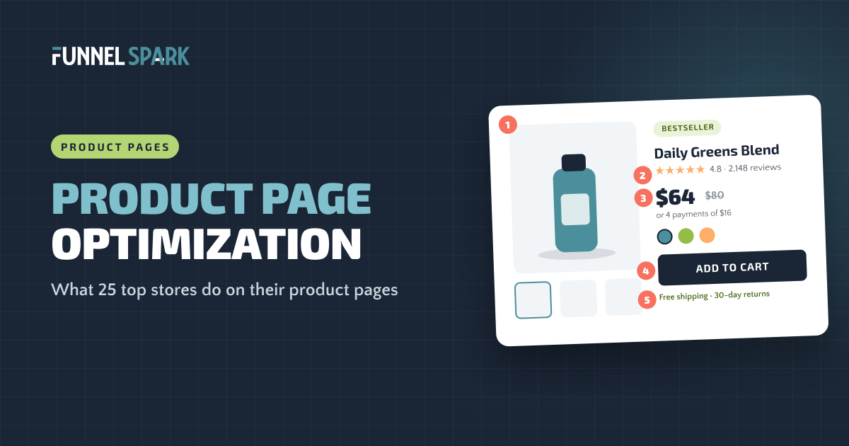 Product page optimization: a product page with numbered callouts on the photos, reviews, price, add to cart button and shipping line