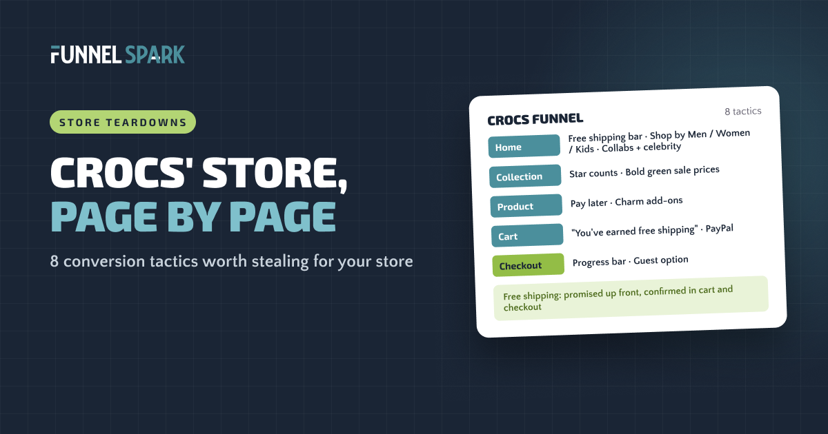 Crocs' store, page by page: a funnel card listing 8 tactics from homepage to checkout