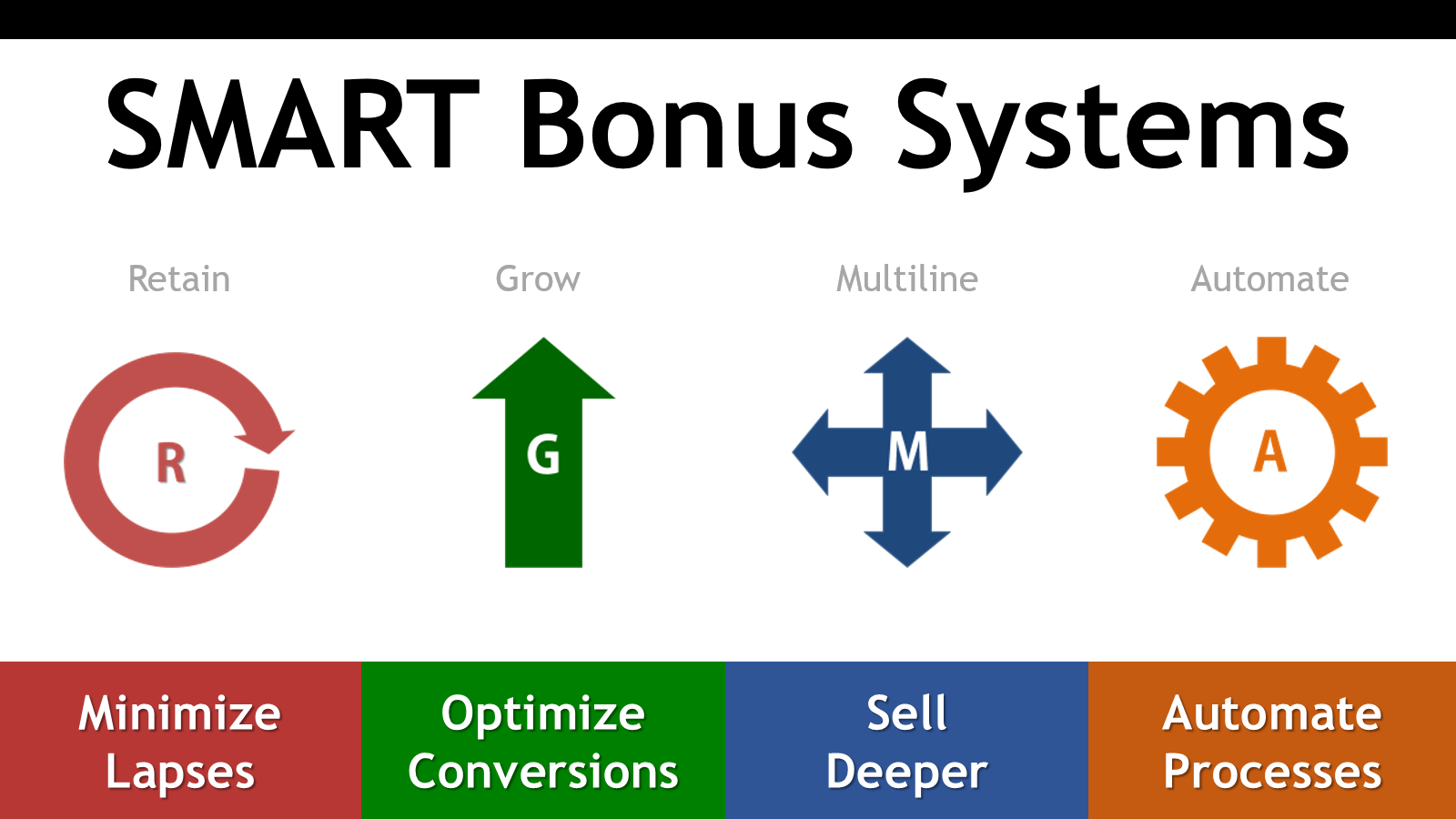 SMART - Compensation Plan Review