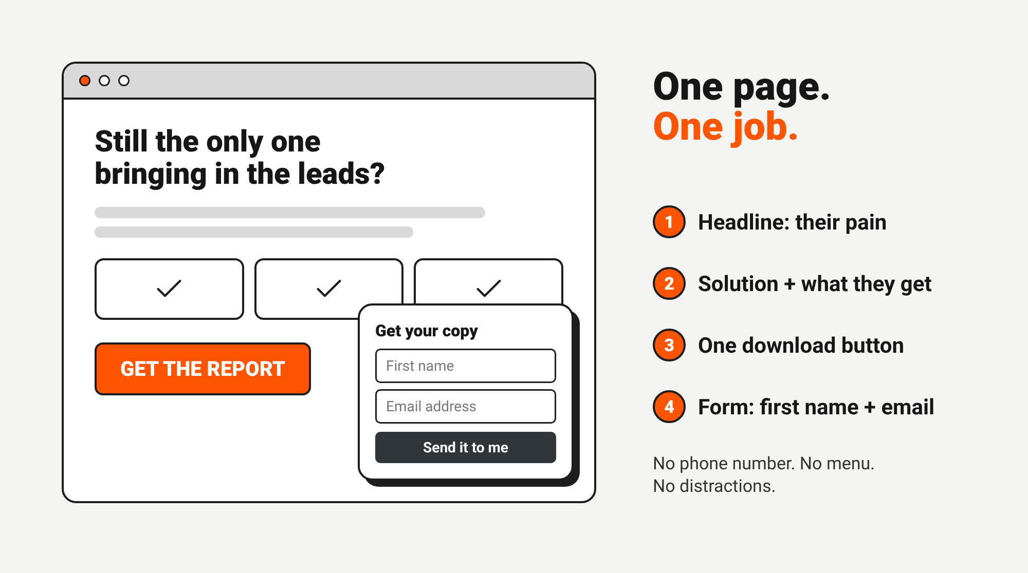 Landing page anatomy: pain-led headline, the solution, what you get, a download button and a form asking only for first name and email